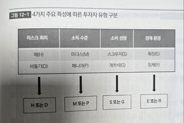 퍼펙트포트폴리오 - 앤드류 로, 스티븐 포어스터 지음.