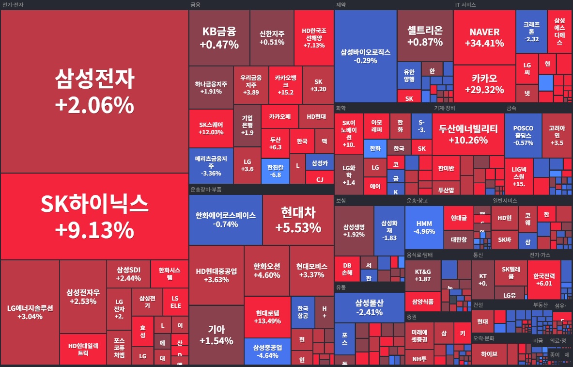 코스피 섹터 히트맵.jpg
