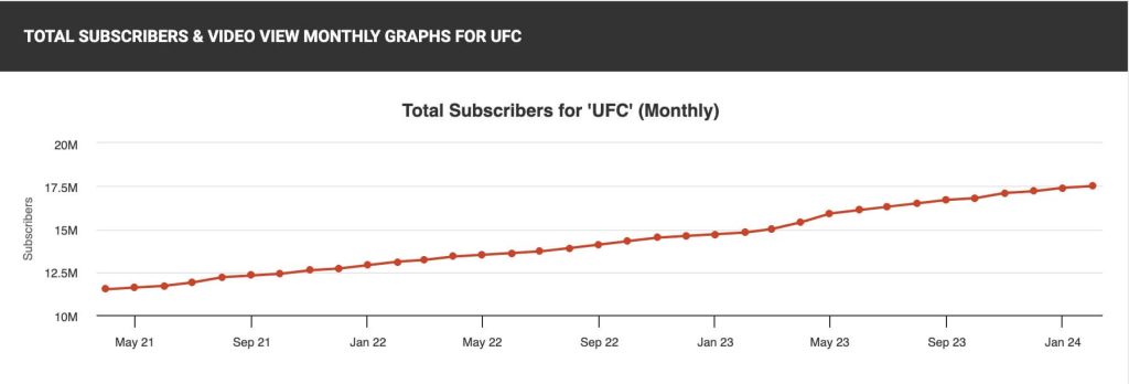 UFC, 드래프트킹스, Stake.com