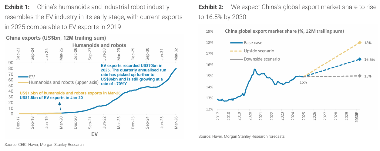 260504 MS - Humanoids and Robots – The Next Chapter in China’s Dominance in Global Manufacturing