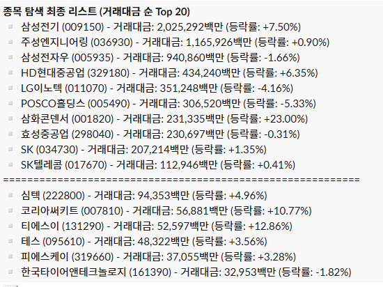 일간 주도 섹터 리포트_26.05.20
