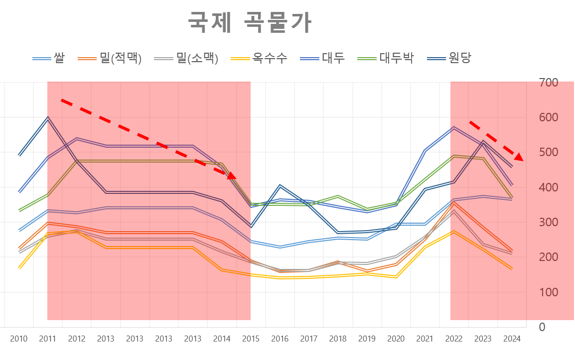 241221 오리온 투자일지