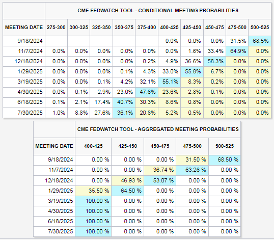 01.Probabilities.PNG