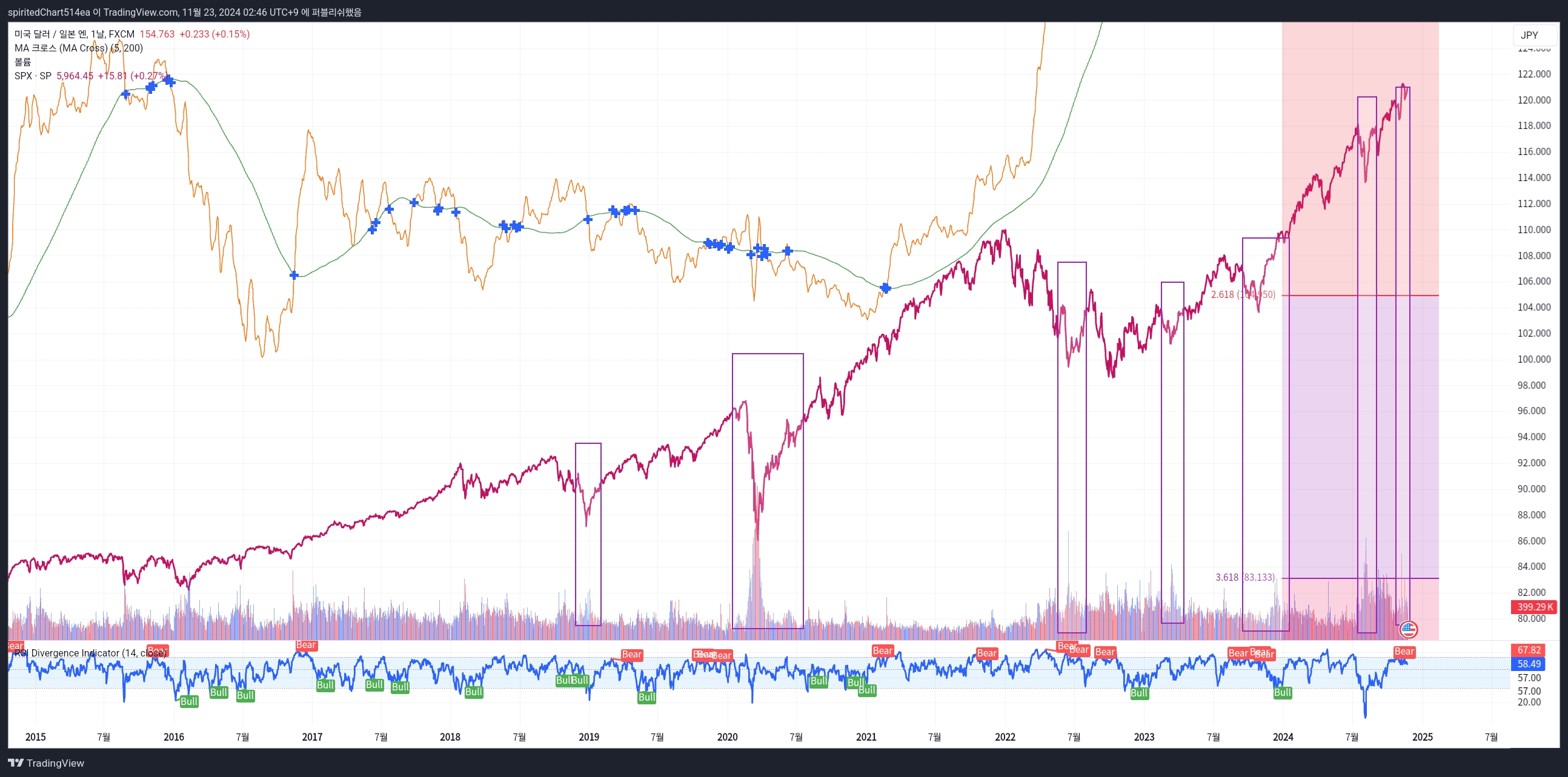 TradingView_Screenshot_1732297593813.jpg