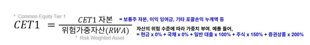SLR 규제 완화 관련 메모 1