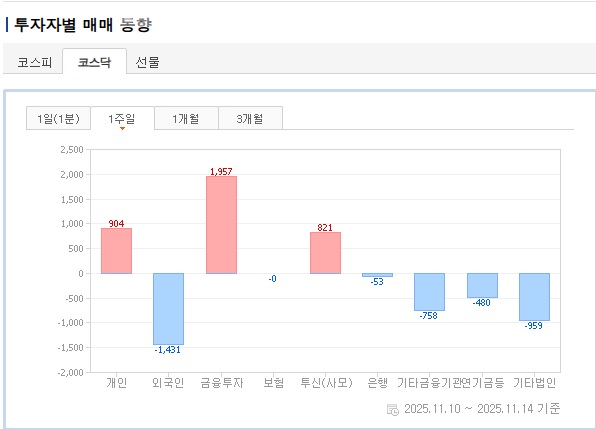 투자자별 매매 동향(코스닥).jpg