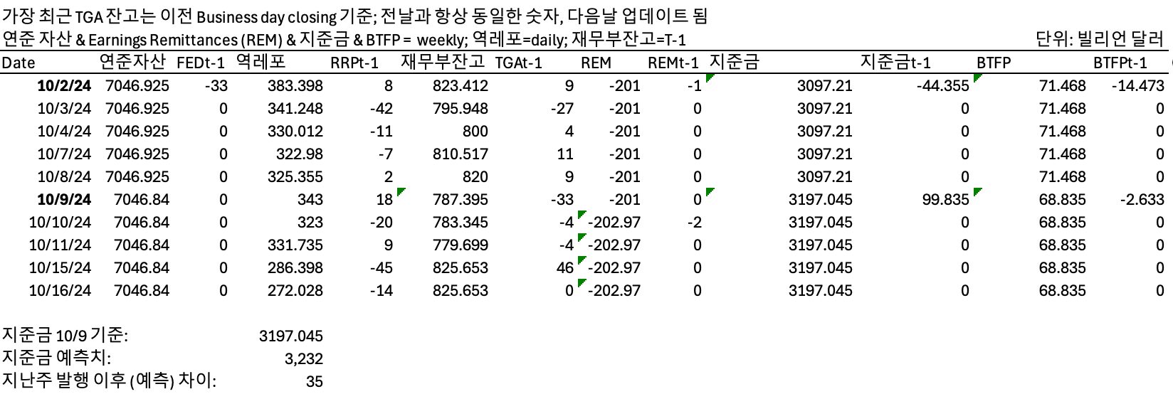 10월 16일 유동성 현황