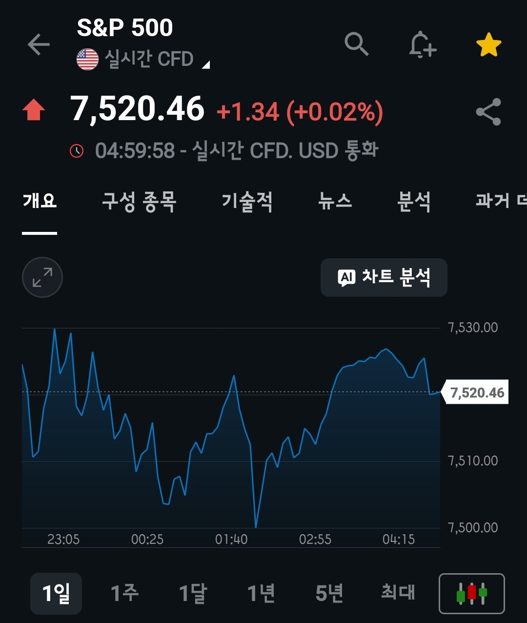 미장요약하기 26.05.28