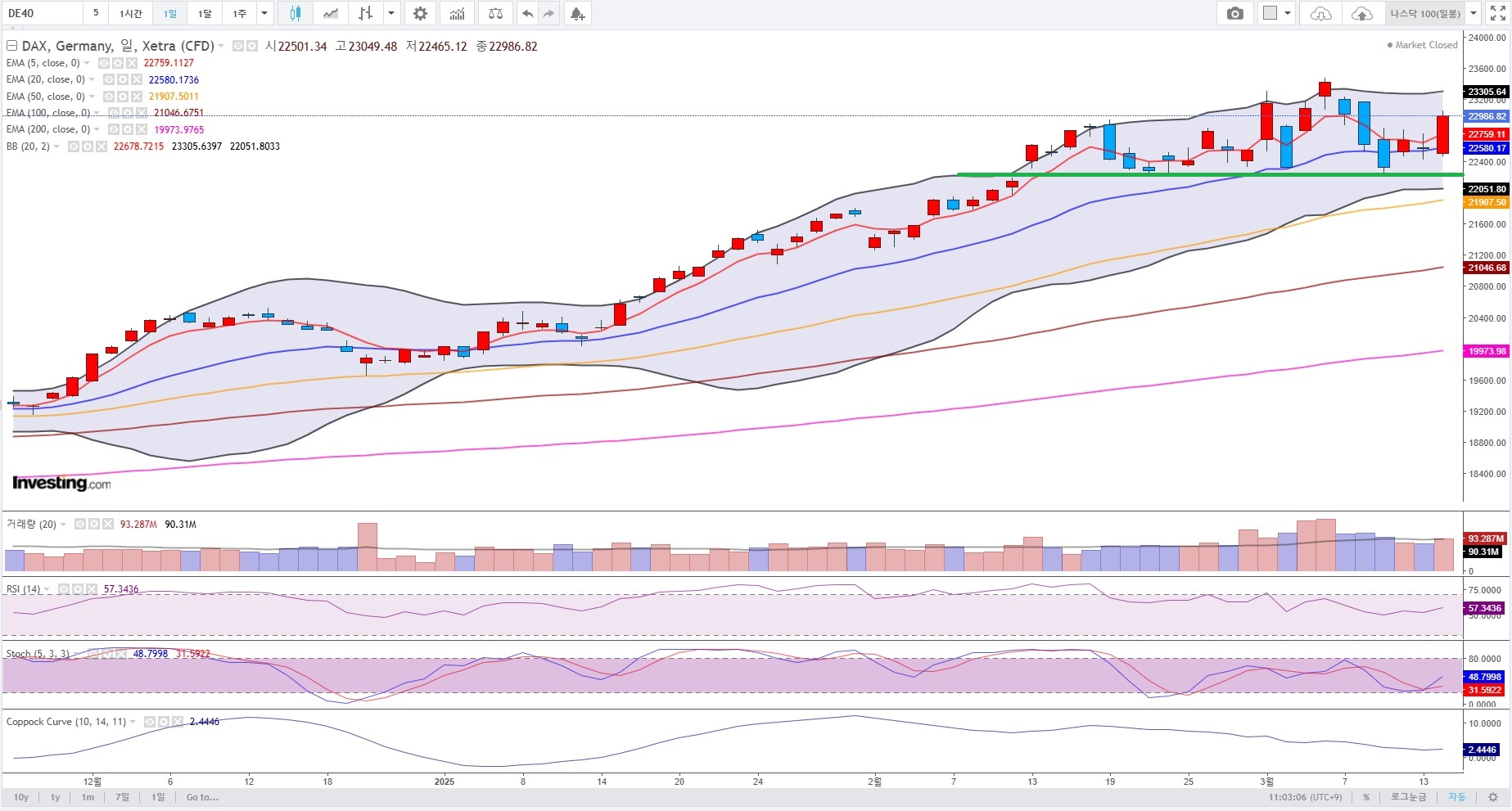 DAX 일봉(3개월).jpg
