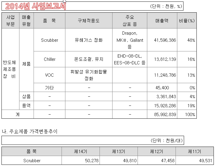 GST 4:1 손익비 될까? (Scrubber 쪽 실수 수정)
