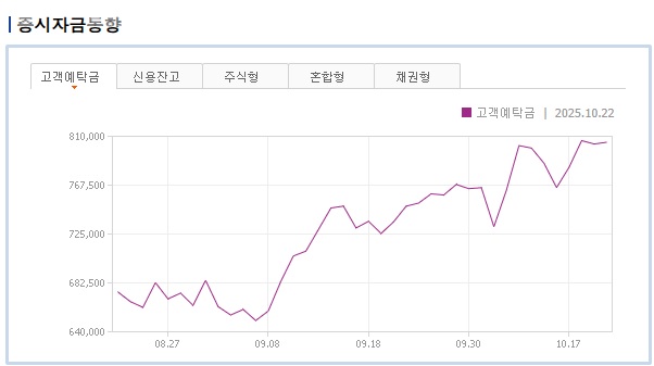 증시자금동향(고객예탁금).jpg