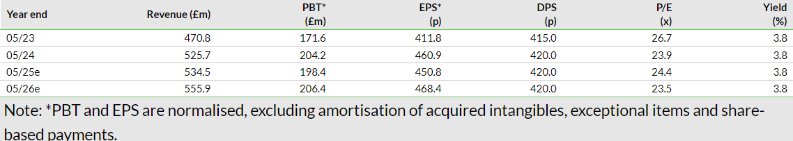 게임 워크샵 그룹 - 시그마 4기