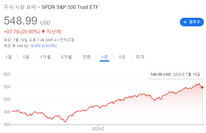 주식 투자 기록 (2024/07/20) - 코스피 인버스 헷지