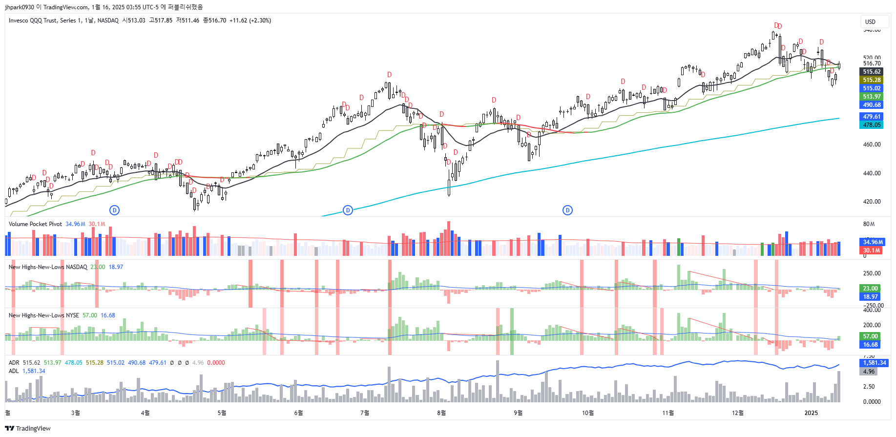 QQQ_2025-01-16_17-55-10.png
