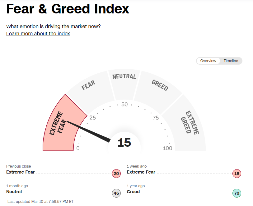 Fear and greed.png