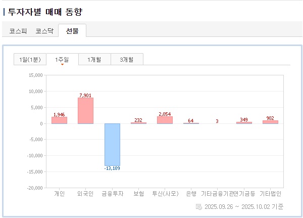 투자자별 매매 동향 3.jpg
