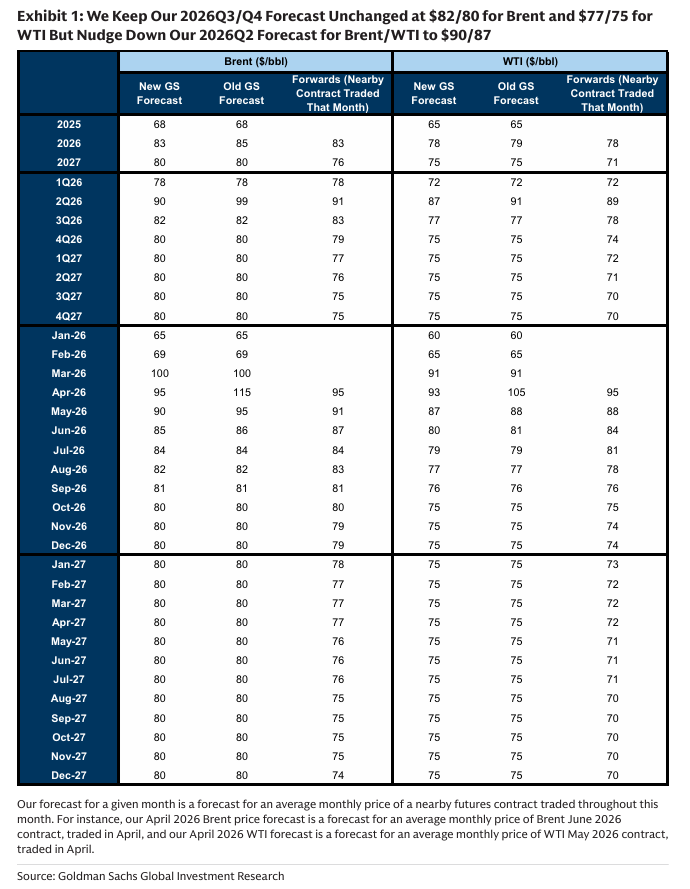 260408 GS - Ceasefire News Broadly Consistent With Our Base Case; Keeping Medium-Term Price Forecast