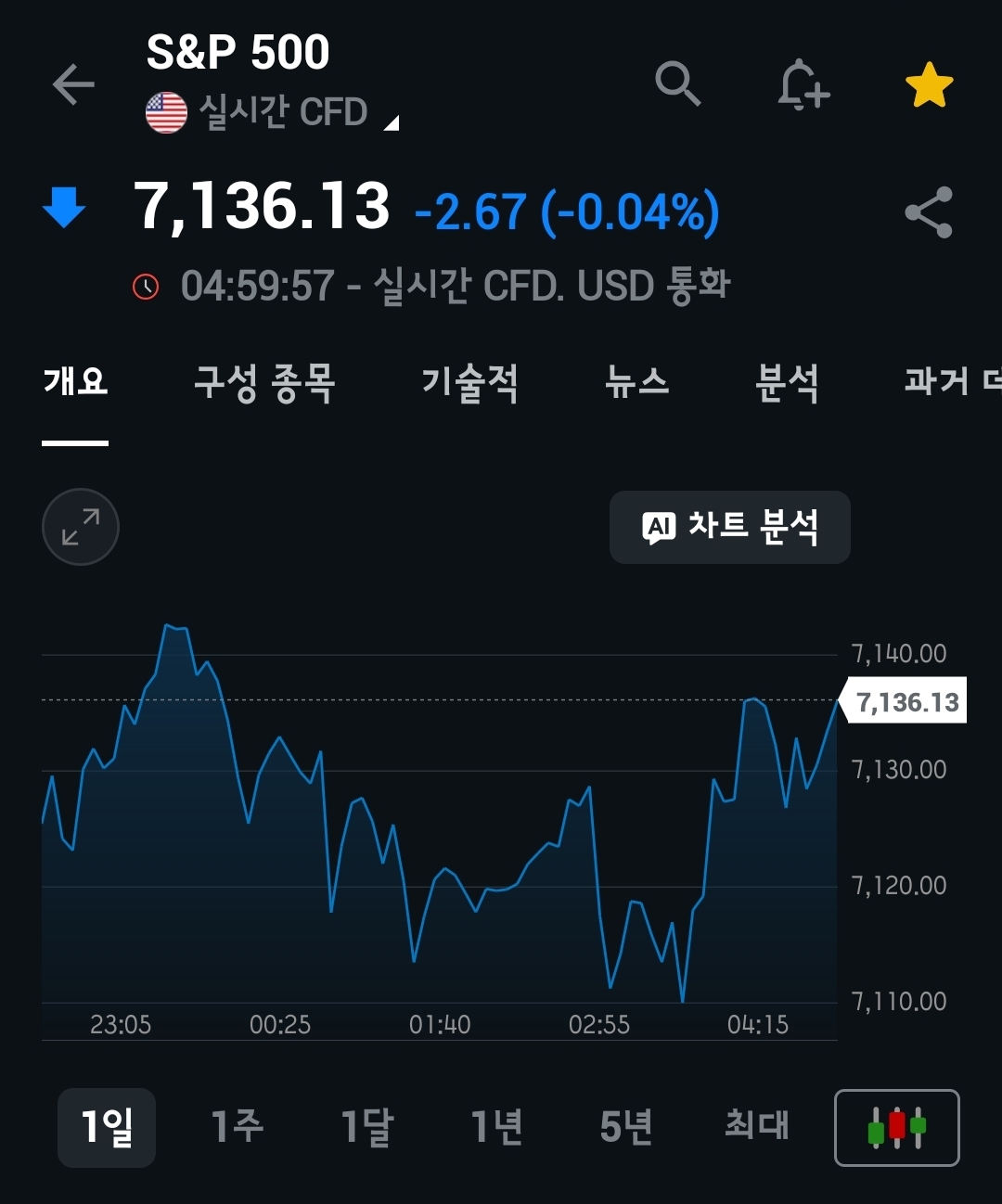 미장요약하기 26.04.30
