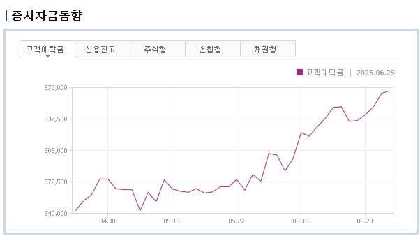 고객예탁금.jpg