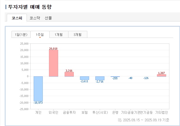 투자자별 매매동향(코스피).jpg