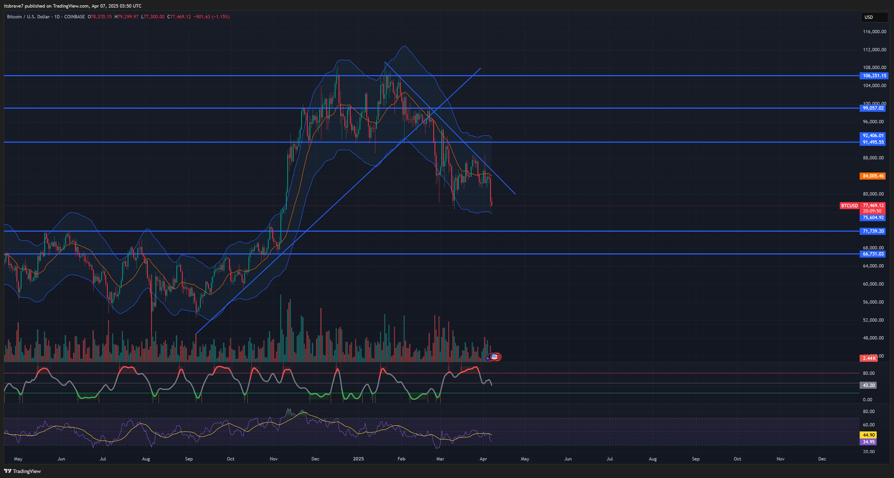 BTCUSD_2025-04-07_12-50-11.png