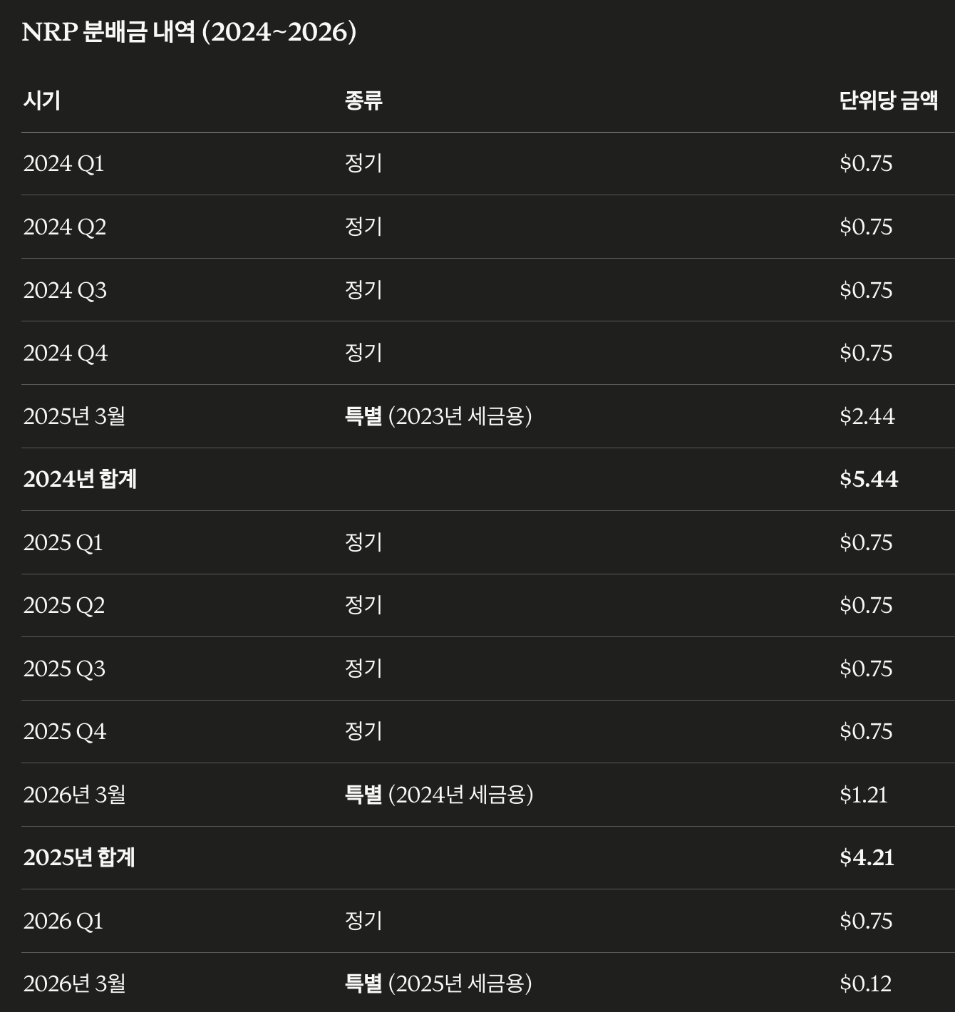 한국인은 못사는 석탄 합자회사 NRP