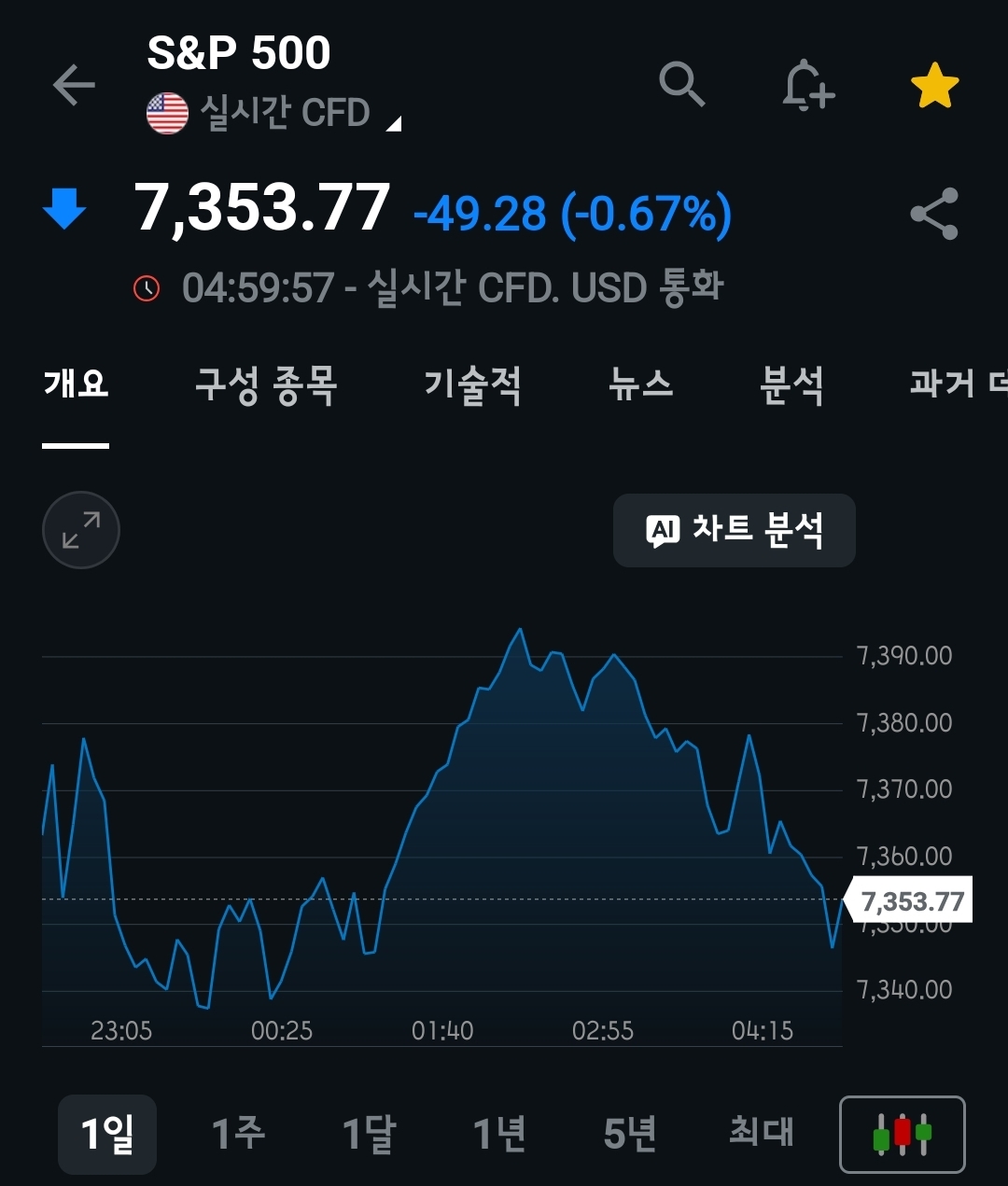 미장요약하기 26.05.20