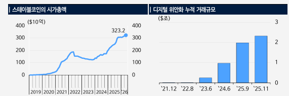 돈의 형태가 바뀌면 권력의 지형이 바뀐다. 지금 우리는 그 바뀌는 순간의 한가운데에 있다.