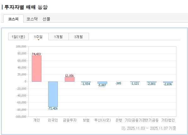 투자자들 매매 동향(코스피).jpg