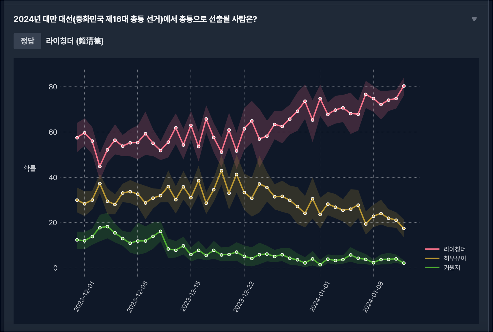 매크로오디세이문제.png