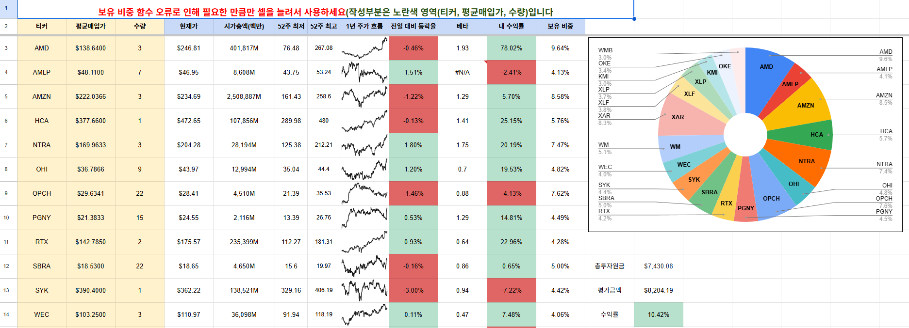 11월 2주차(11/10~11/14) 매매 일지 및 포트폴리오