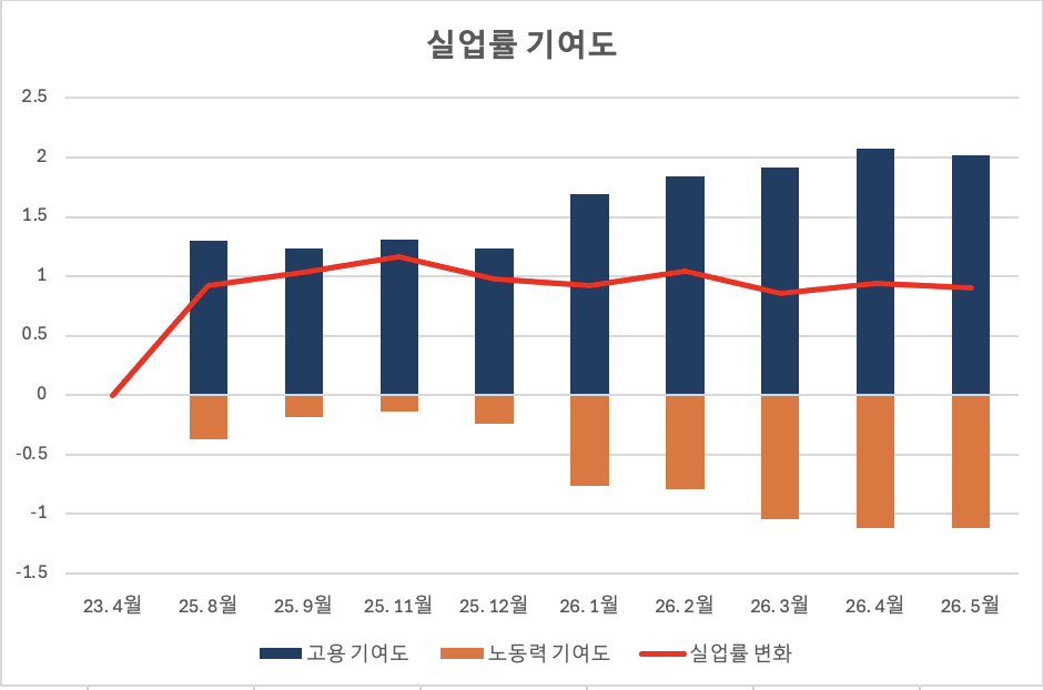 첨부 이미지 1