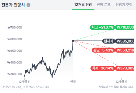 현대일렉트릭을 탐구하자