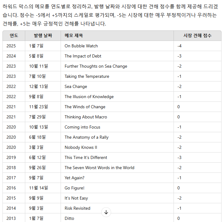 독서) 하워드 막스, 투자와 마켓 사이클의 법칙 3