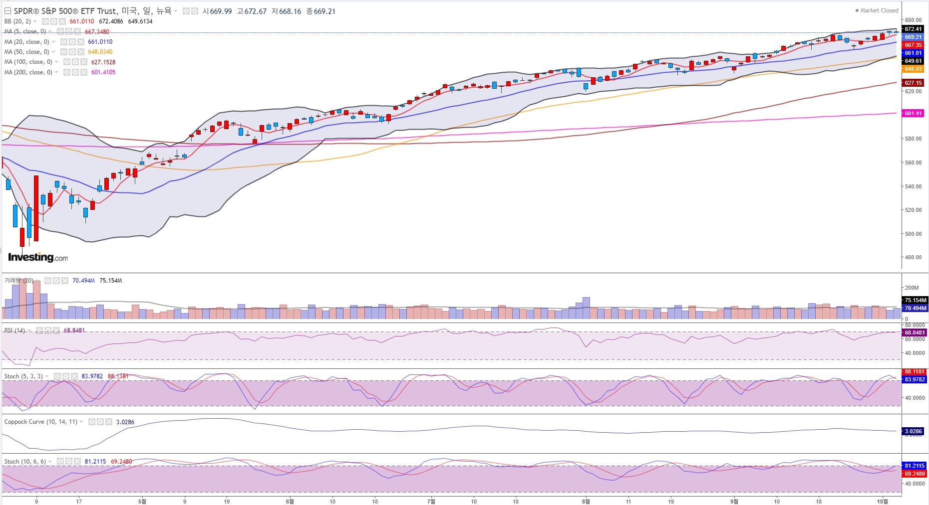S&P(일봉).jpg