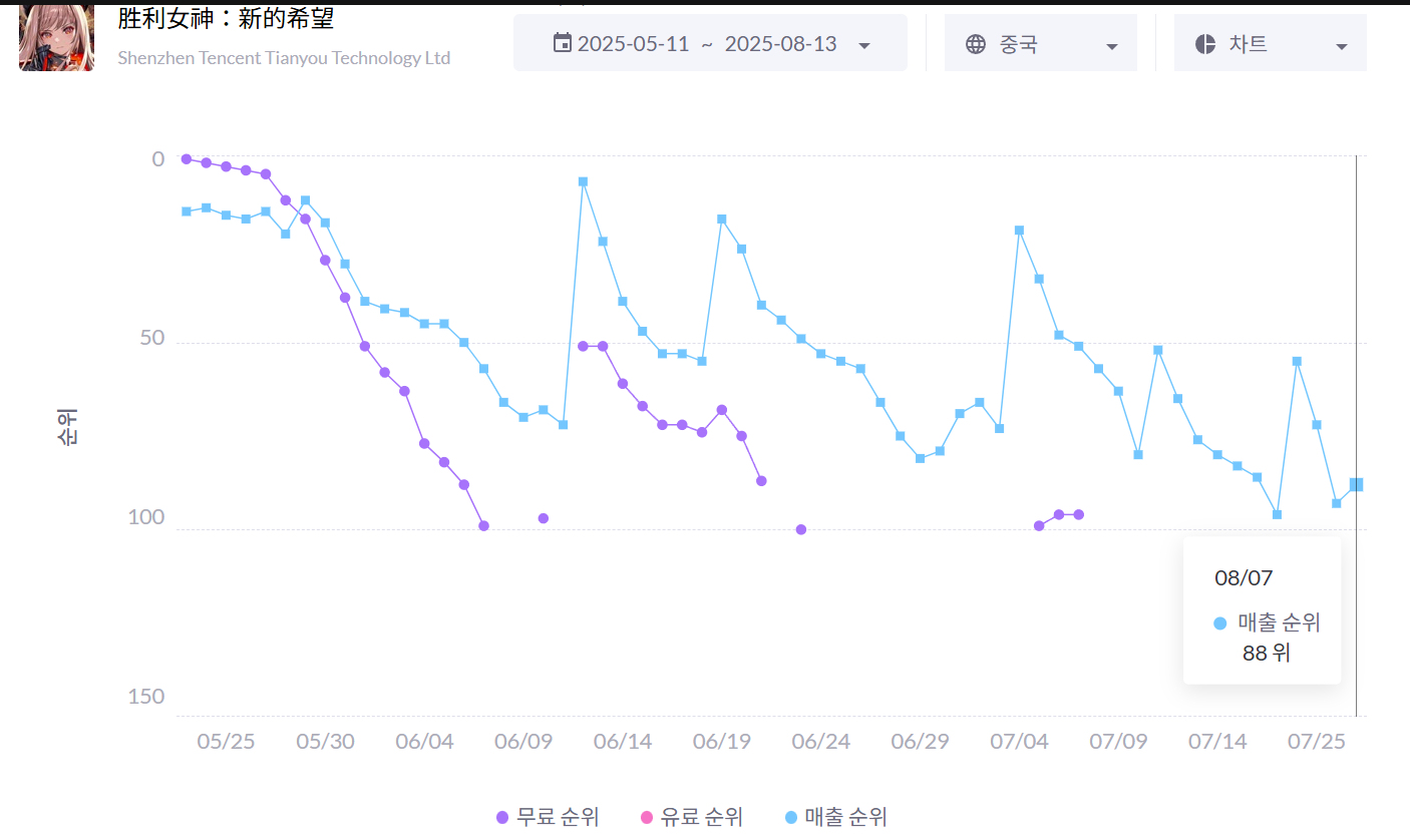 시프트업 完) 시프트업 손절과 재진입 타이밍
