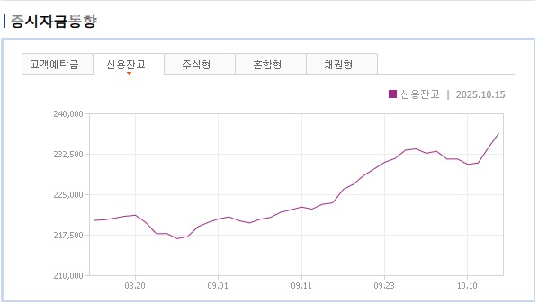 증시자금동향(신용잔고).jpg