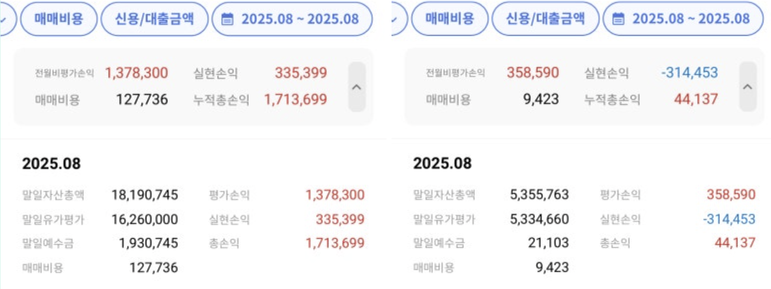 8월 계좌 수익 결산 + 조선에 대한 생각 정리