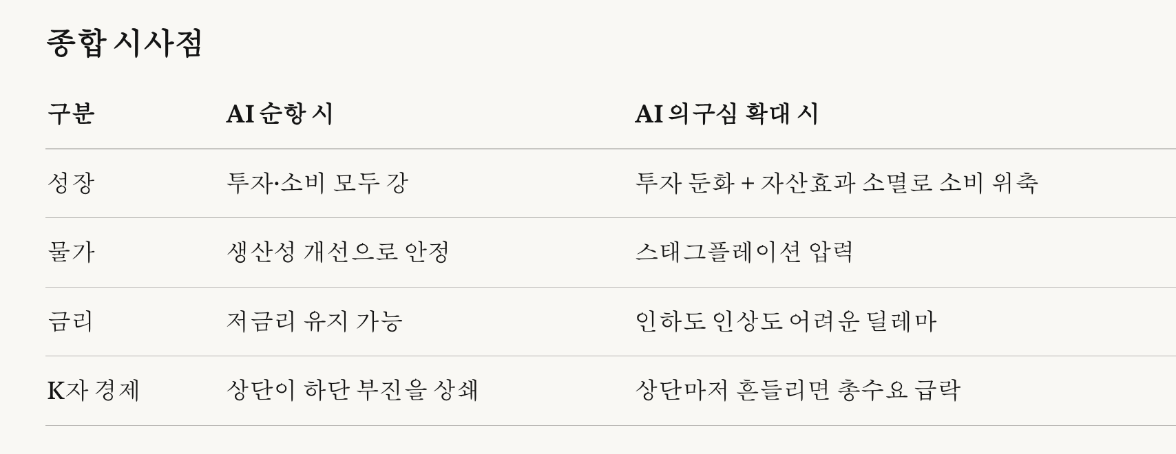 오건영 에세이 - 260218