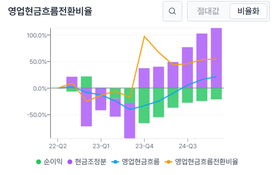 "삼성전자" 오토파일럿