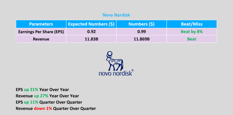 노보 노디스크 실적발표