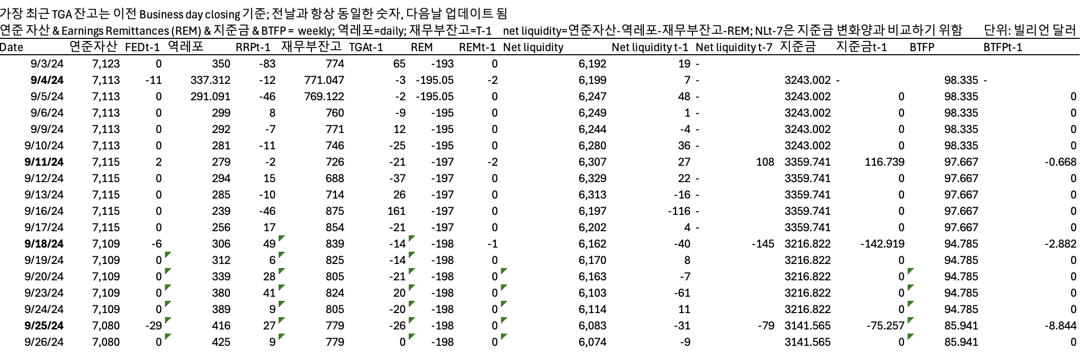 9/26일 유동성 현황