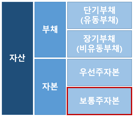 재무제표분석 16. 수익성 분석 (2)