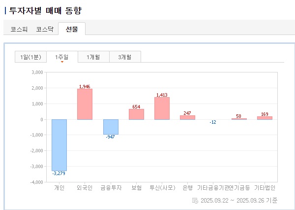 투자자별_매매동향(선물).jpg