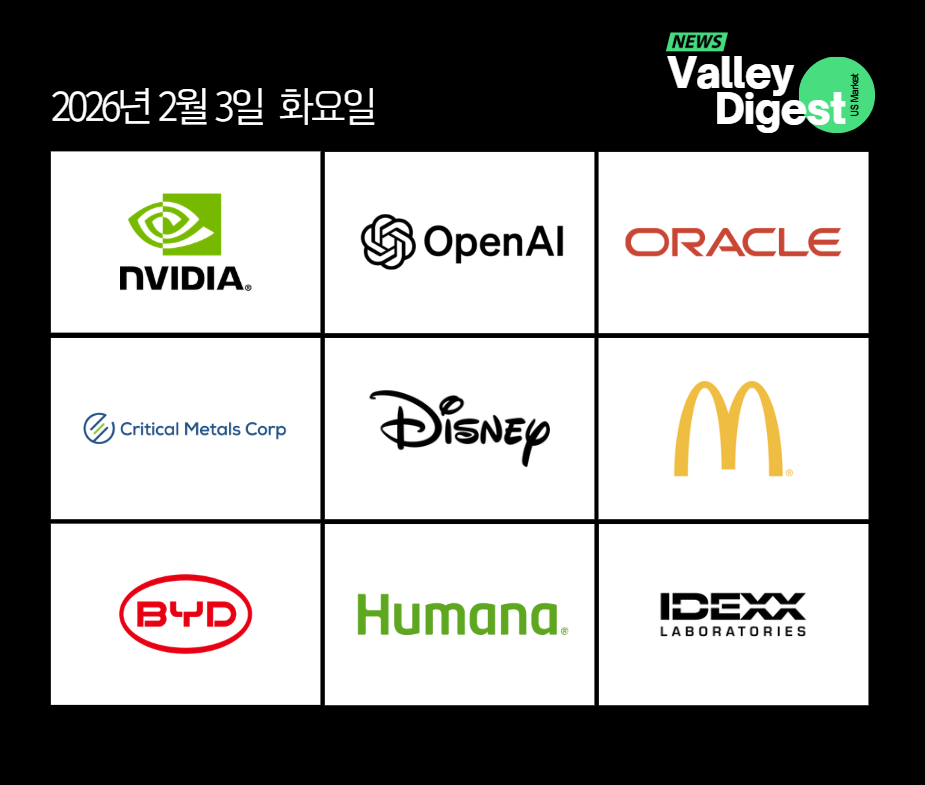 ๐บ๐ธ ๊ฐ๋ณ ์ฃผ์ ๋ด์ค | NVIDIA-OpenAI ํฌ์ ์ ์ฒด ์์๊ณผ Oracle์ ์๊ธ ์กฐ๋ฌ ๋ฐํ | 2/3(ํ)