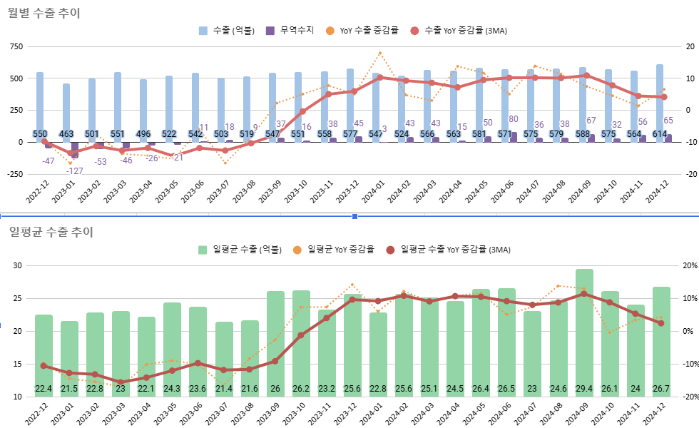 수출과 경기선행지수로 본 코스피... 관건은 심리?