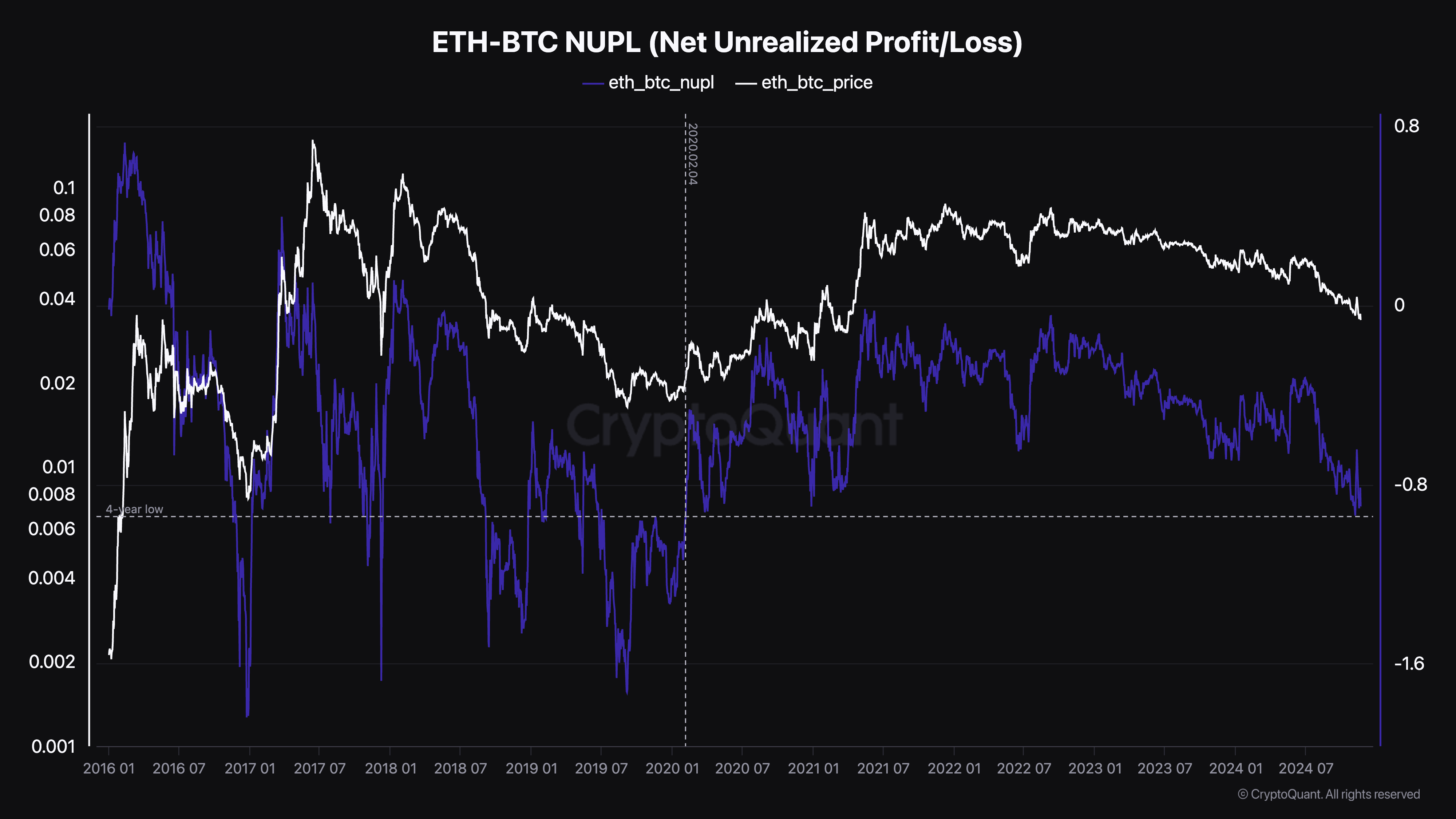 eth-btc now? or Never?