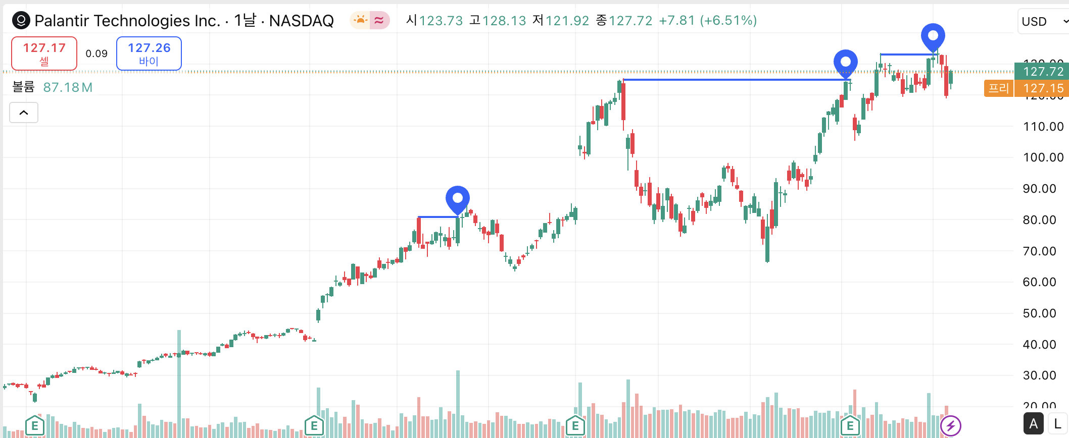 어떤 지표를 보아야할지 막막한 당신을 위하여 (feat. 기술적분석)