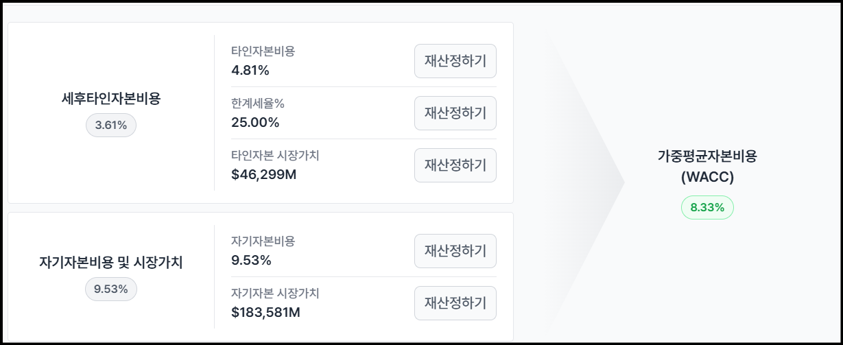 필립모리스 가치 평가 해보기-할인율 산정