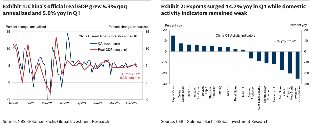 260424 GS - CHINA MATTERS : Stability Premium
